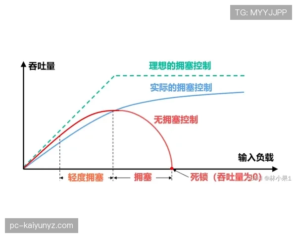 登贝莱天赋兑现率为何受限？生涯发展曲线的关键断点分析