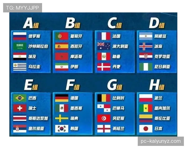 2026世界杯小组赛出线规则是什么怎么晋级淘汰赛